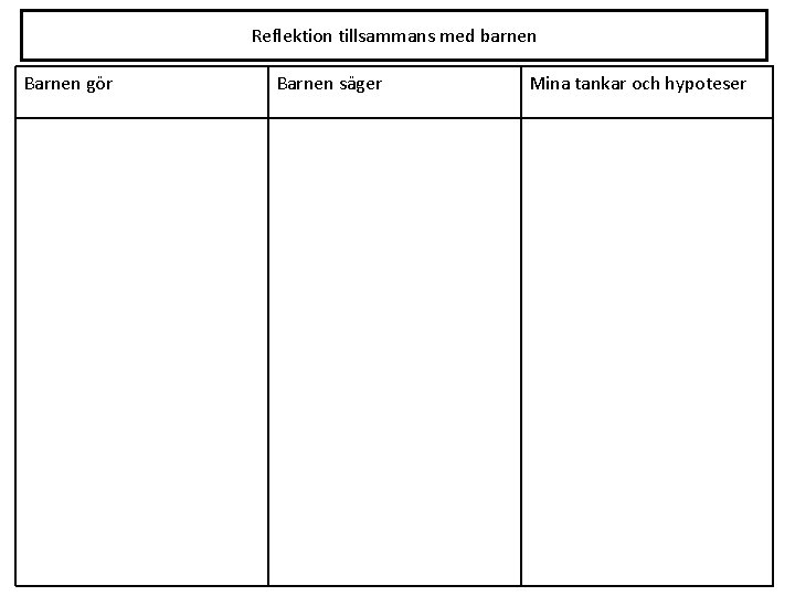 Reflektion tillsammans med barnen Barnen gör Barnen säger Mina tankar och hypoteser 