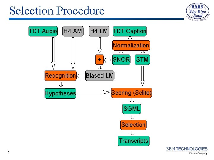 Selection Procedure TDT Audio H 4 AM H 4 LM TDT Caption Normalization + Selection Procedure TDT Audio H 4 AM H 4 LM TDT Caption Normalization +