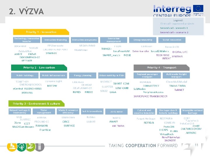 2. VÝZVA TAKING COOPERATION FORWARD 11 