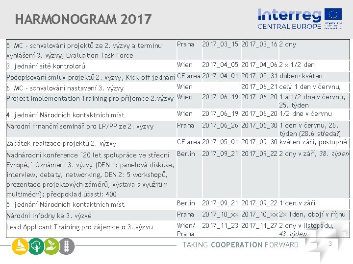 HARMONOGRAM 2017 5. MC - schvalování projektů ze 2. výzvy a termínu vyhlášení 3.