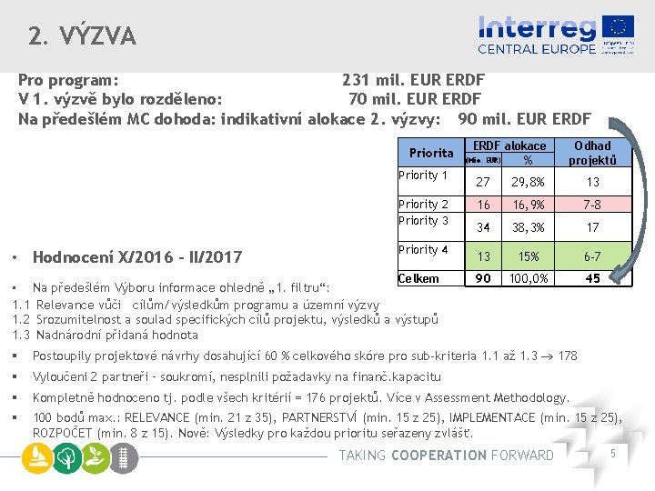 2. VÝZVA Pro program: 231 mil. EUR ERDF V 1. výzvě bylo rozděleno: 70