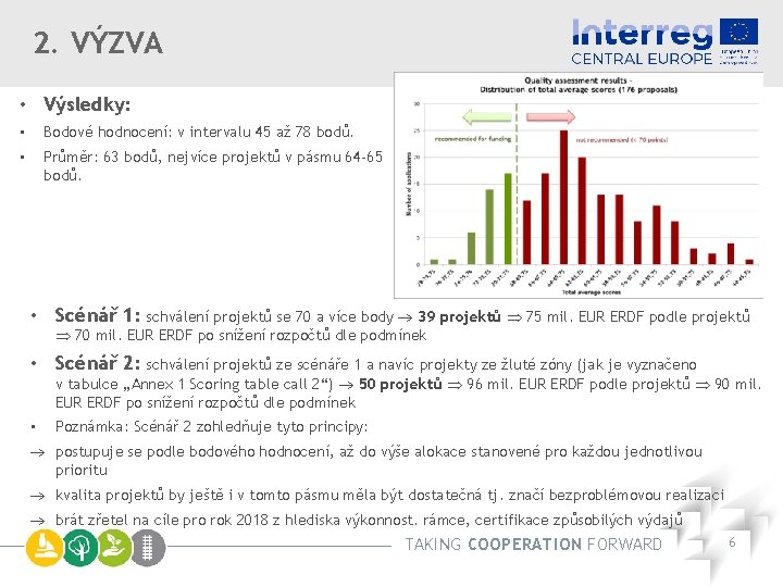 2. VÝZVA • Výsledky: • Bodové hodnocení: v intervalu 45 až 78 bodů. •