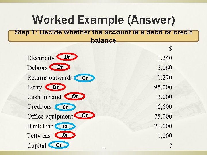 Worked Example (Answer) Step 1: Decide whether the account is a debit or credit