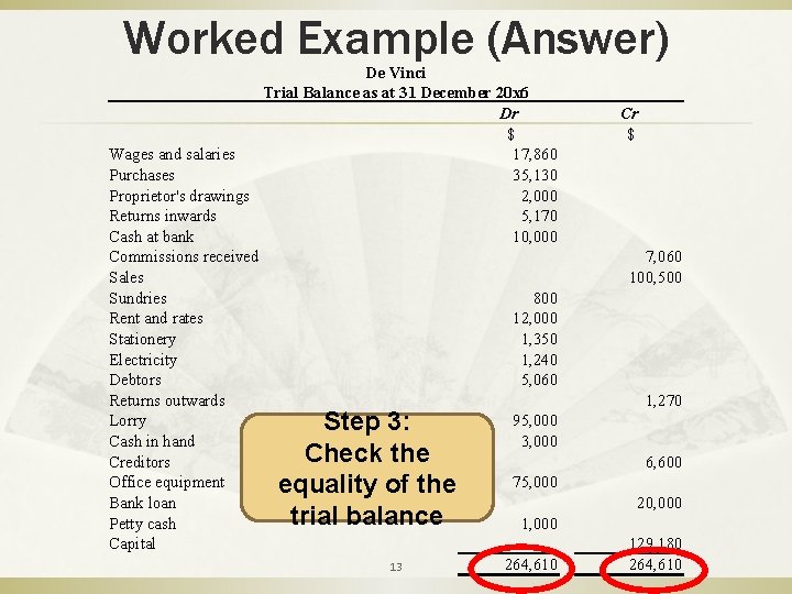 Worked Example (Answer) De Vinci Trial Balance as at 31 December 20 x 6