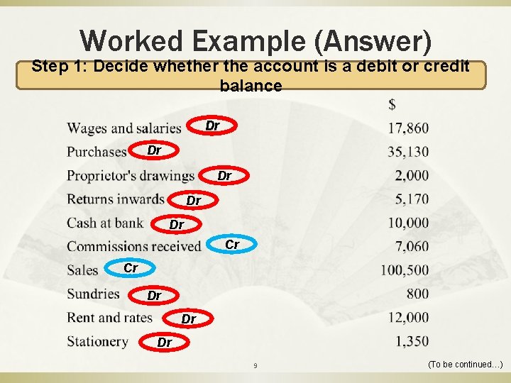 Worked Example (Answer) Step 1: Decide whether the account is a debit or credit