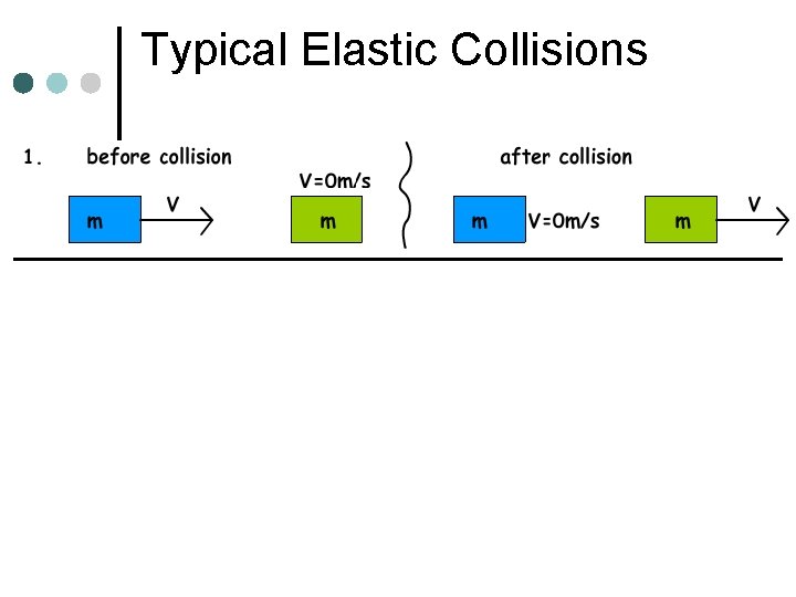 Typical Elastic Collisions 