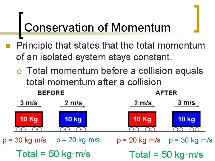 Conservation of Momentum n Principle that states that the total momentum of an isolated