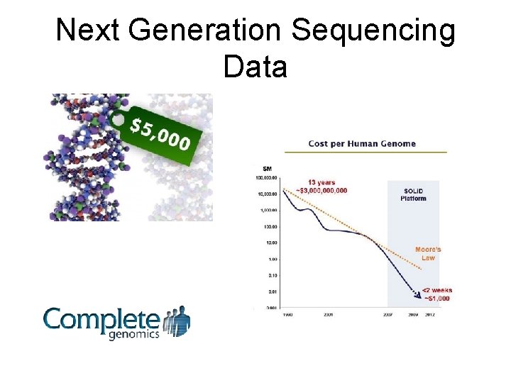 Next Generation Sequencing Data 