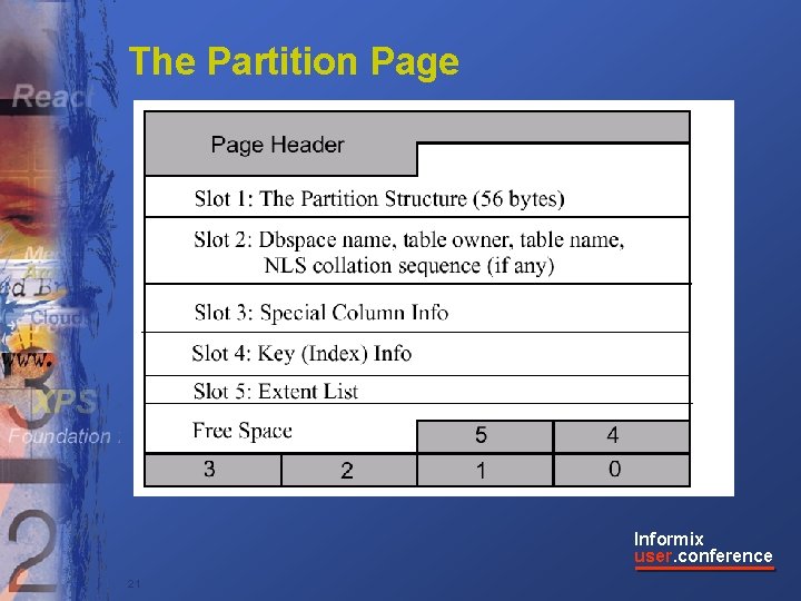 The Partition Page Informix user. conference 21 