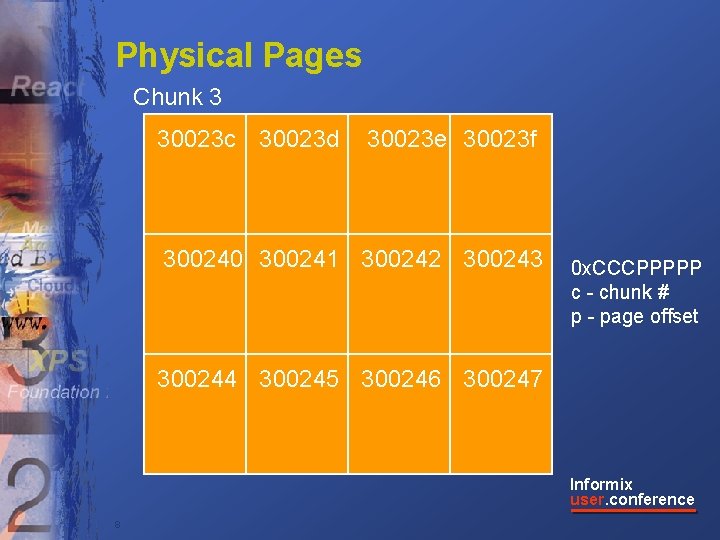 Physical Pages Chunk 3 30023 c 30023 d 30023 e 30023 f 300240 300241