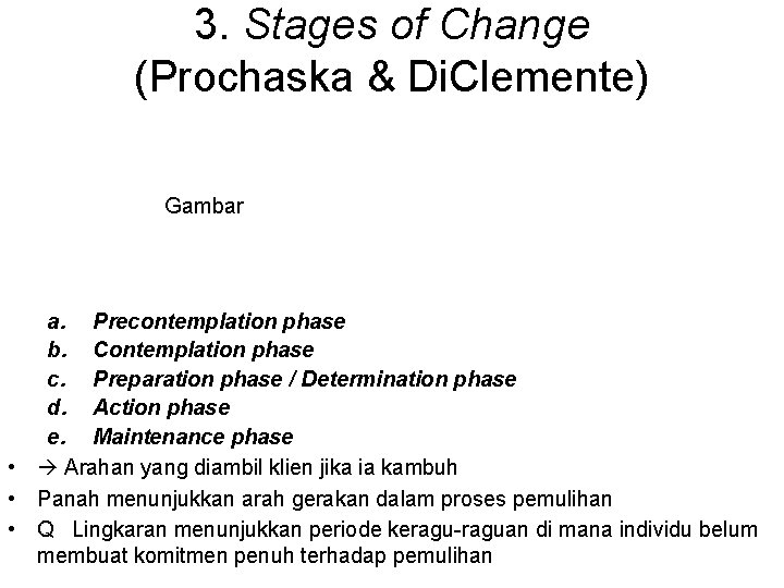 3. Stages of Change (Prochaska & Di. Clemente) Gambar a. Precontemplation phase b. Contemplation