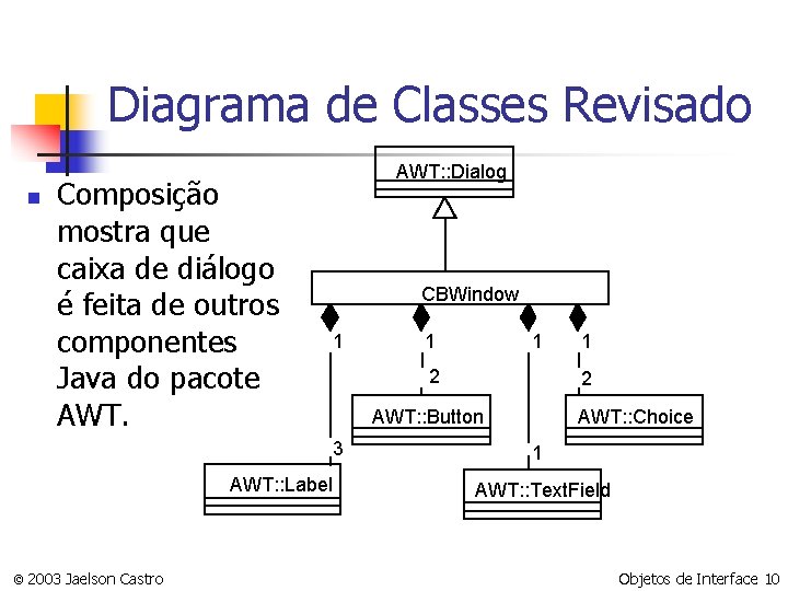 Diagrama de Classes Revisado n Composição mostra que caixa de diálogo é feita de