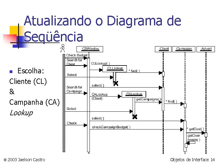 Atualizando o Diagrama de Seqüência Escolha: Cliente (CL) & Campanha (CA) n Lookup ©