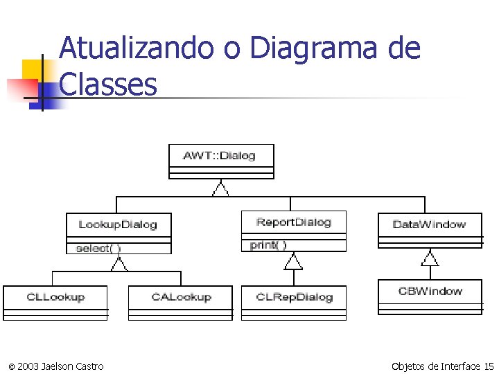 Atualizando o Diagrama de Classes © 2003 Jaelson Castro Objetos de Interface 15 