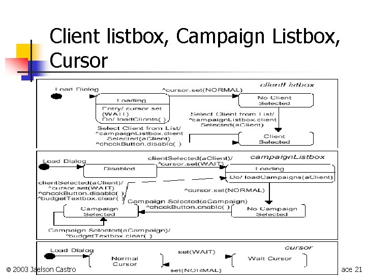 Client listbox, Campaign Listbox, Cursor © 2003 Jaelson Castro Objetos de Interface 21 