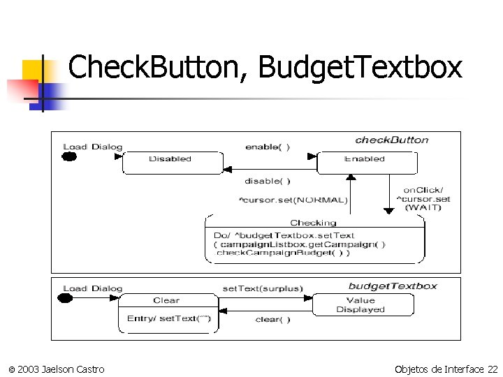 Check. Button, Budget. Textbox © 2003 Jaelson Castro Objetos de Interface 22 