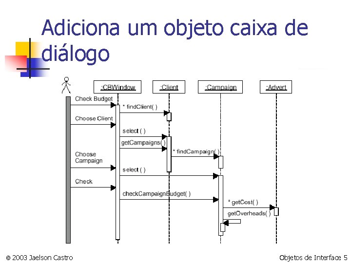 Adiciona um objeto caixa de diálogo © 2003 Jaelson Castro Objetos de Interface 5