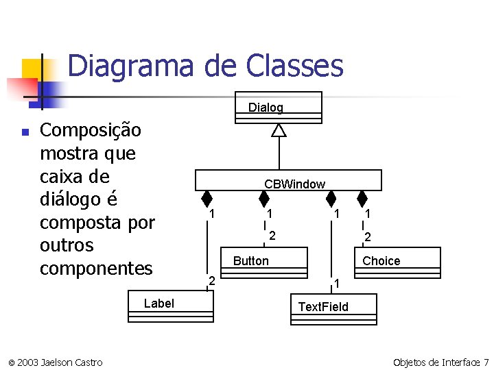 Diagrama de Classes Dialog n Composição mostra que caixa de diálogo é composta por