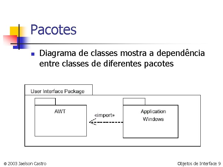 Pacotes n Diagrama de classes mostra a dependência entre classes de diferentes pacotes ©