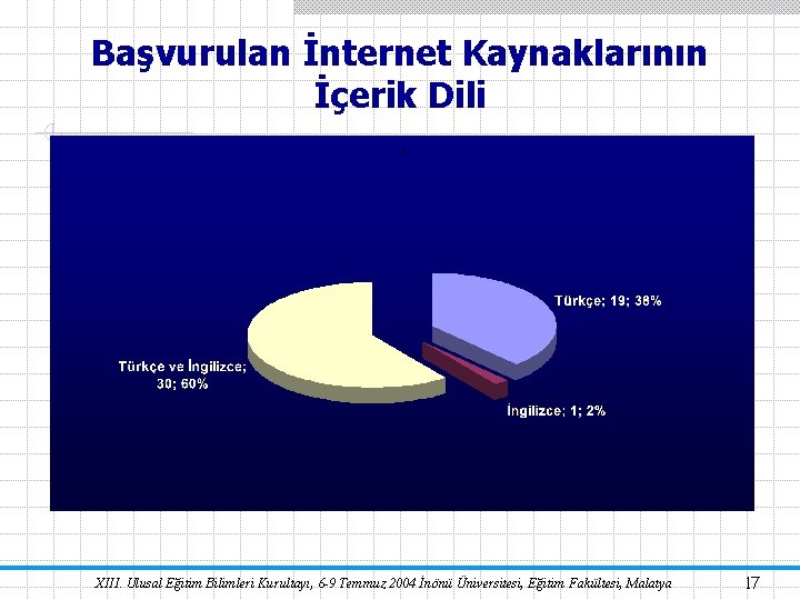 Başvurulan İnternet Kaynaklarının İçerik Dili XIII. Ulusal Eğitim Bilimleri Kurultayı, 6 -9 Temmuz 2004