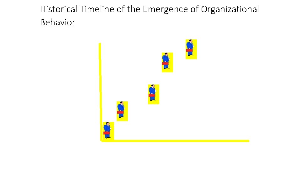 Historical Timeline of the Emergence of Organizational Behavior The Human Relations Movement The Hawthorne