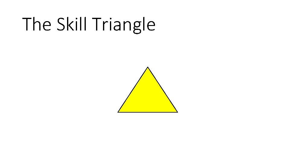 The Skill Triangle Task Skills Interpersonal Skills Decision-making Skills 