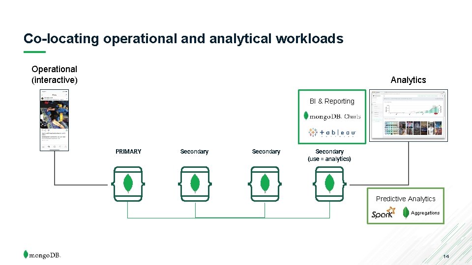 Co-locating operational and analytical workloads Operational (interactive) Analytics BI & Reporting PRIMARY Secondary {use