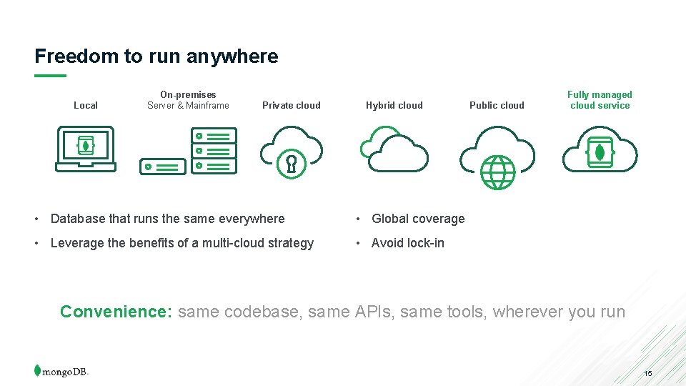 Freedom to run anywhere Local On-premises Server & Mainframe Private cloud Hybrid cloud •