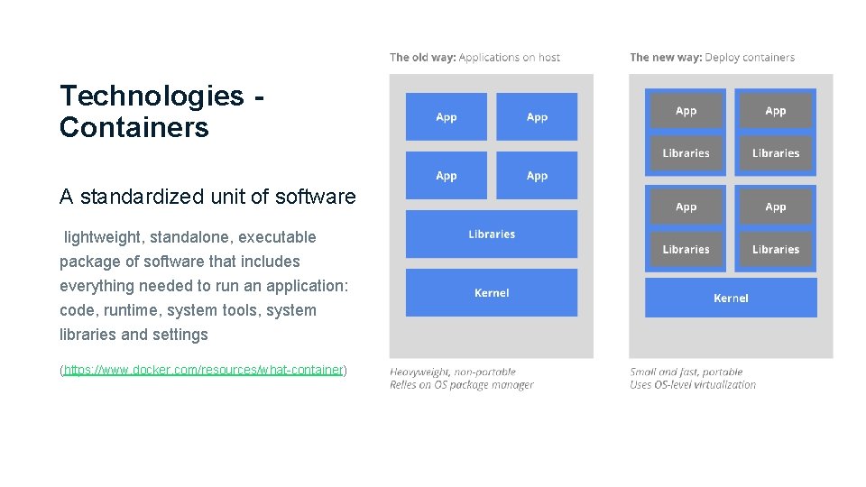 Technologies Containers A standardized unit of software lightweight, standalone, executable package of software that