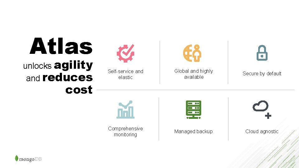 Atlas unlocks agility and reduces Self-service and elastic Global and highly available Secure by