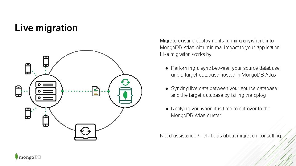 Live migration Migrate existing deployments running anywhere into Mongo. DB Atlas with minimal impact