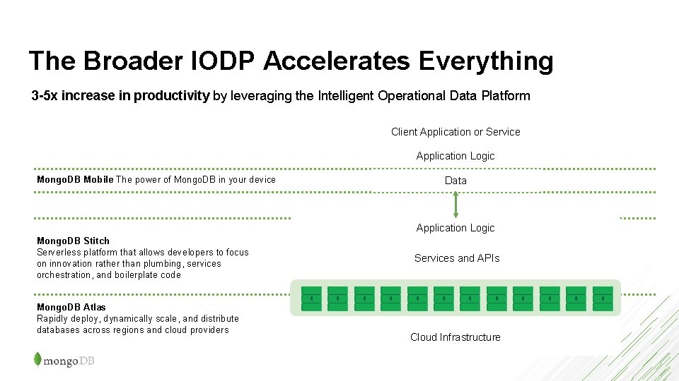 The Broader IODP Accelerates Everything 3 -5 x increase in productivity by leveraging the