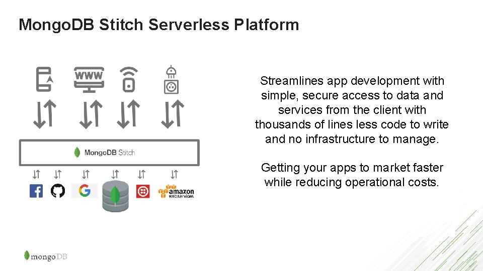 Mongo. DB Stitch Serverless Platform Streamlines app development with simple, secure access to data
