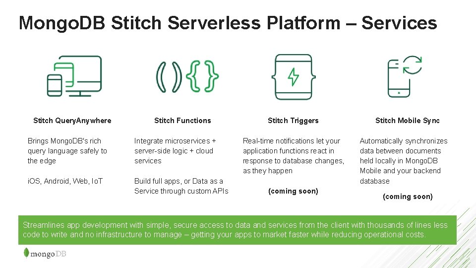 Mongo. DB Stitch Serverless Platform – Services Stitch Query. Anywhere Stitch Functions Brings Mongo.