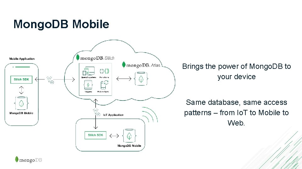 Mongo. DB Mobile Brings the power of Mongo. DB to your device Same database,