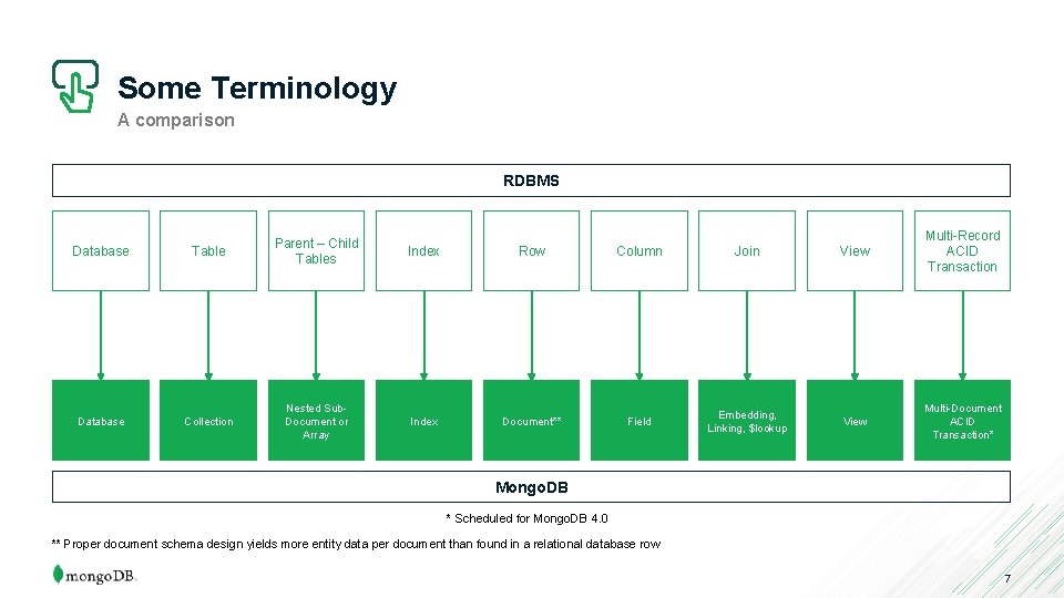 Some Terminology A comparison RDBMS Database Table Parent – Child Tables Index Row Column