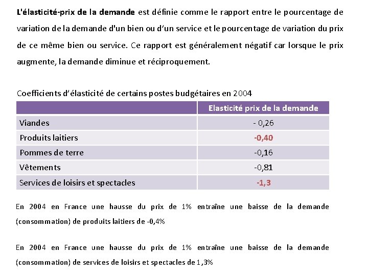 L'élasticité-prix de la demande est définie comme le rapport entre le pourcentage de variation