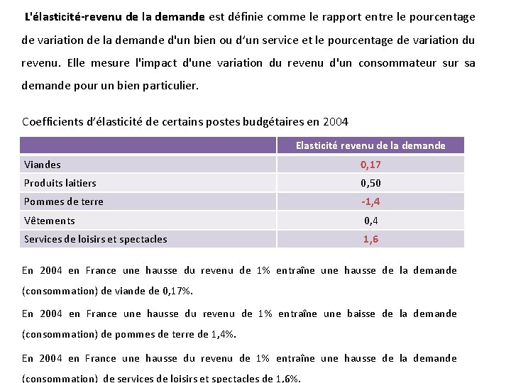 L'élasticité-revenu de la demande est définie comme le rapport entre le pourcentage de variation