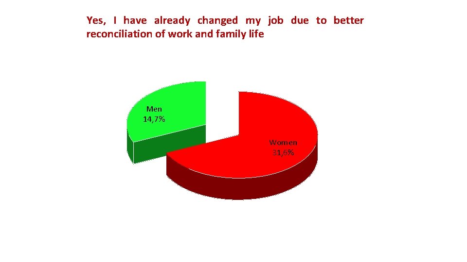 Yes, I have already changed my job due to better reconciliation of work and