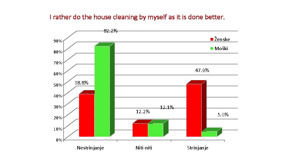 I rather do the house cleaning by myself as it is done better. 82.