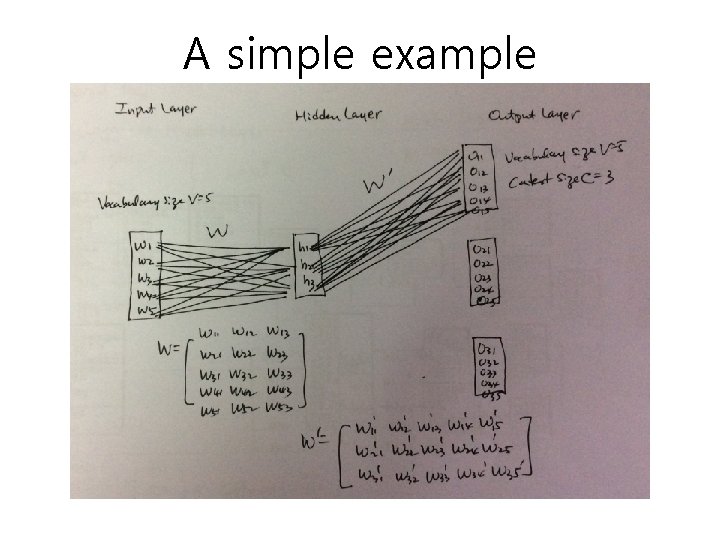 A simple example A simple example