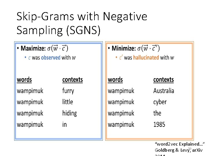 Skip-Grams with Negative Sampling (SGNS) • • “word 2 vec Explained…” 29 Goldberg & Skip-Grams with Negative Sampling (SGNS) • • “word 2 vec Explained…” 29 Goldberg &