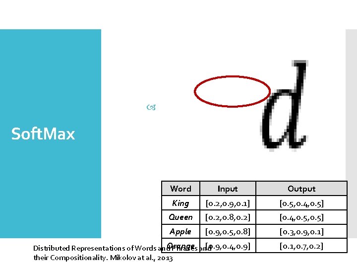  Soft. Max Word Input Output King [0. 2, 0. 9, 0. 1] [0.