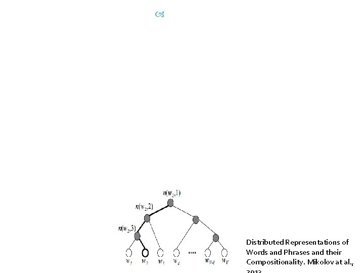 Distributed Representations of Words and Phrases and their Compositionality. Mikolov at al. , Distributed Representations of Words and Phrases and their Compositionality. Mikolov at al. ,