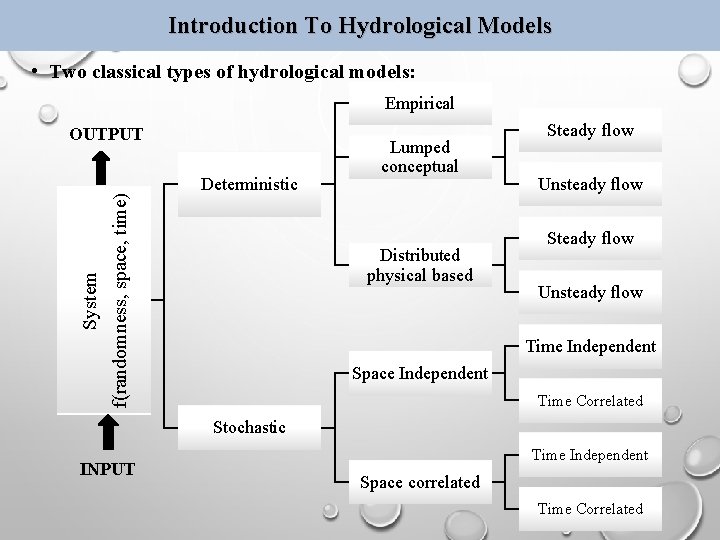Introduction To Hydrological Models • Two classical types of hydrological models: Empirical System f(randomness,