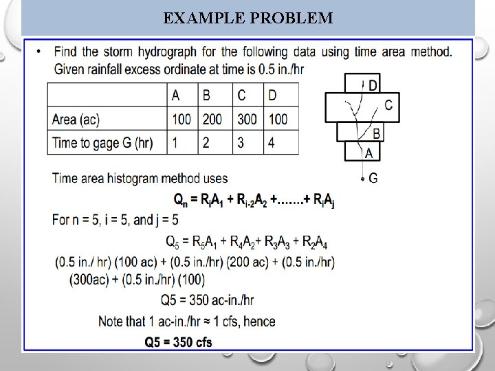 EXAMPLE PROBLEM 