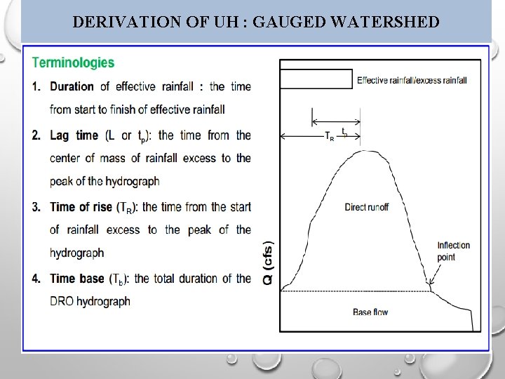 DERIVATION OF UH : GAUGED WATERSHED 