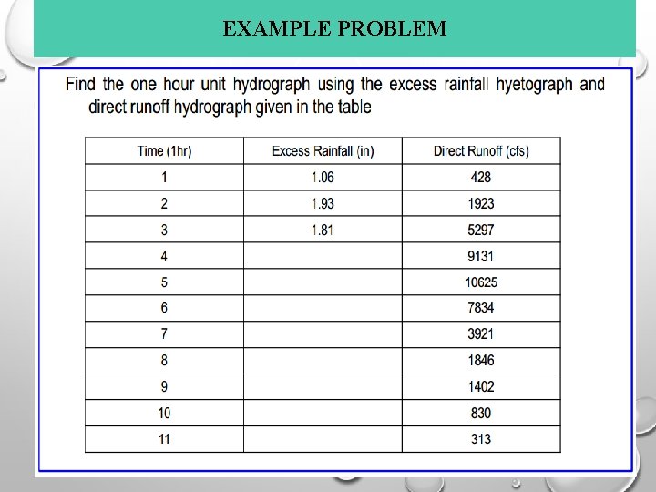 EXAMPLE PROBLEM 