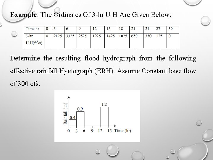 Example: The Ordinates Of 3 -hr U H Are Given Below: Determine the resulting