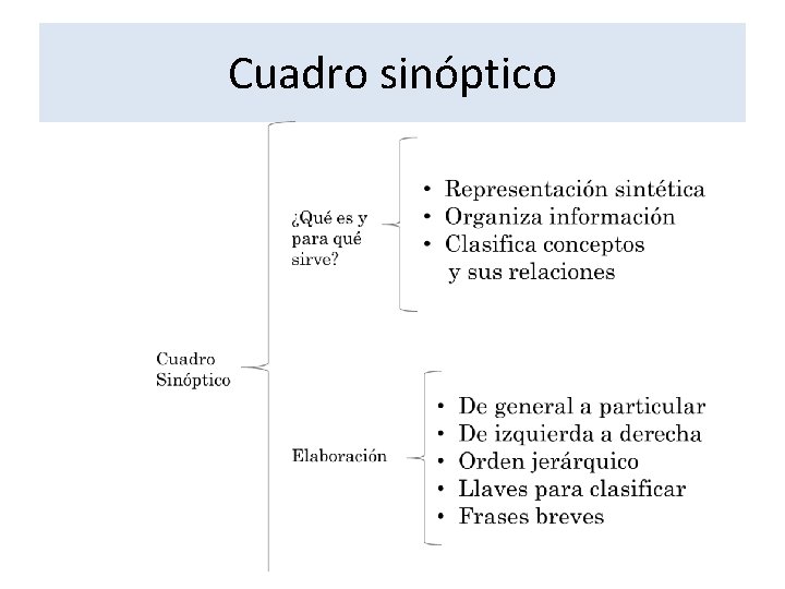 Cuadro sinóptico 